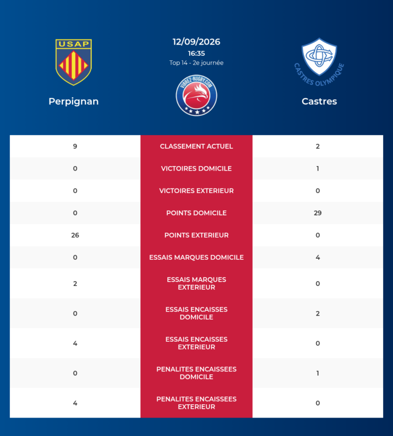 Perpignan-Castres_20260910_173327_cdd4fa75