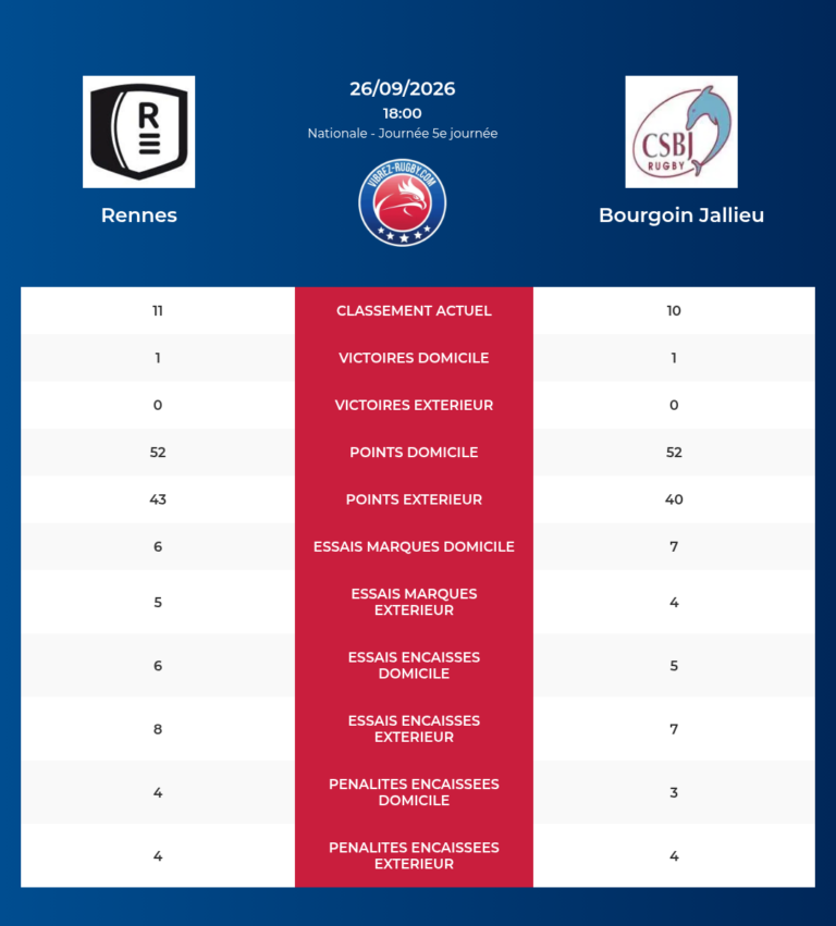 Rennes-Bourgoin Jallieu_20260924_180222_f1c7690a
