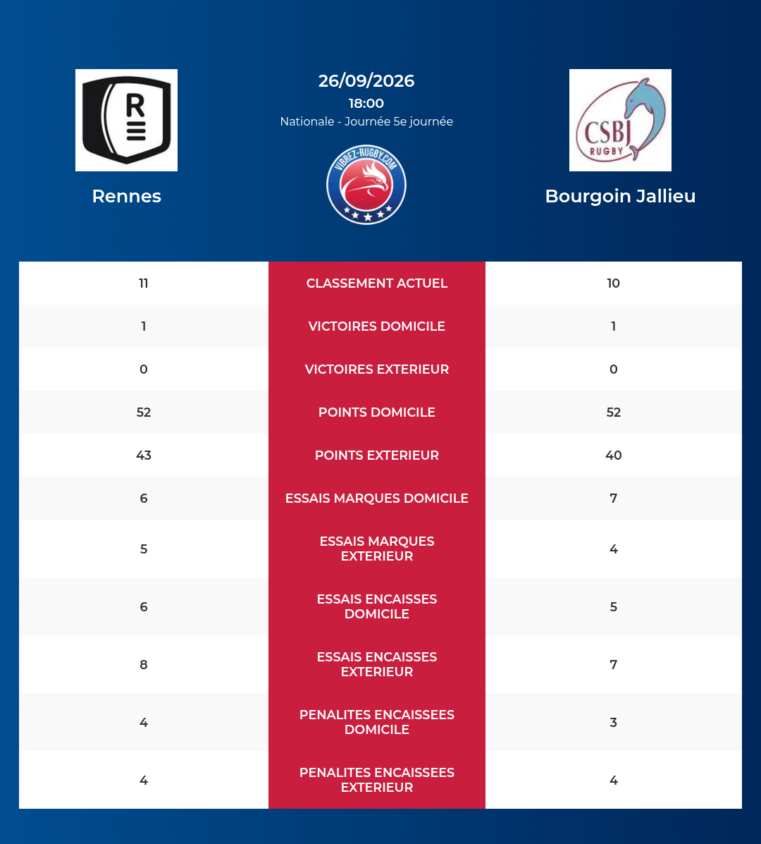 Rennes – Bourgoin Jallieu: Analyse des statistiques et pronostics