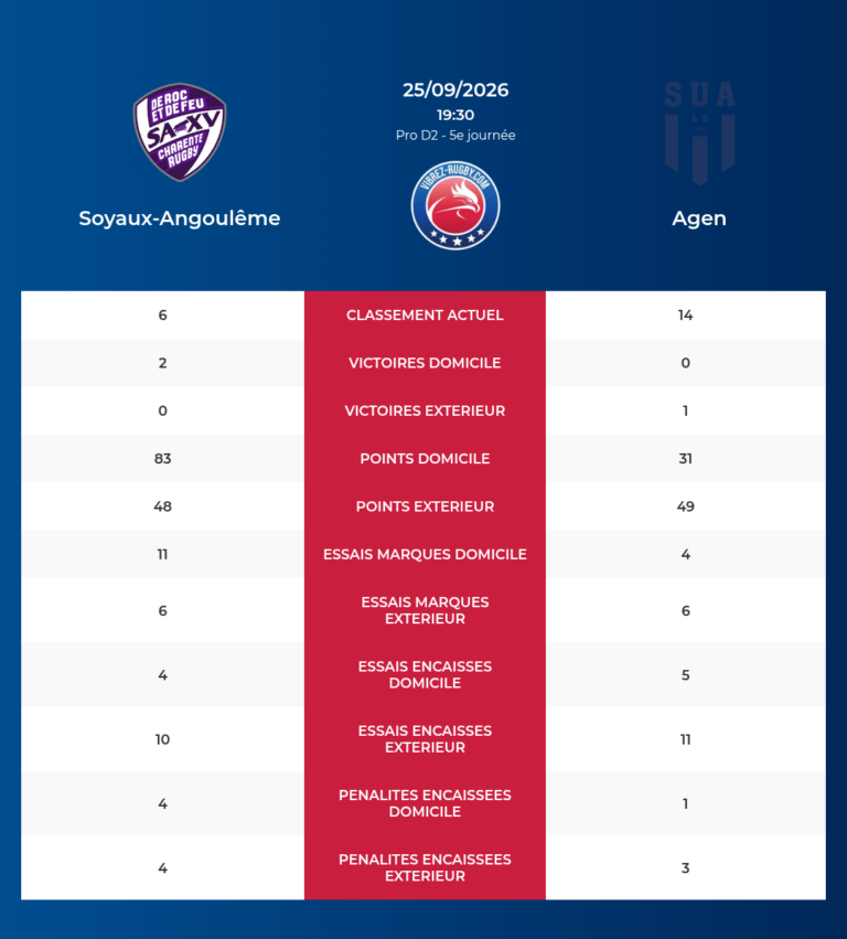 Soyaux-Angoulême-Agen_20260924_090238_67b4cf1f