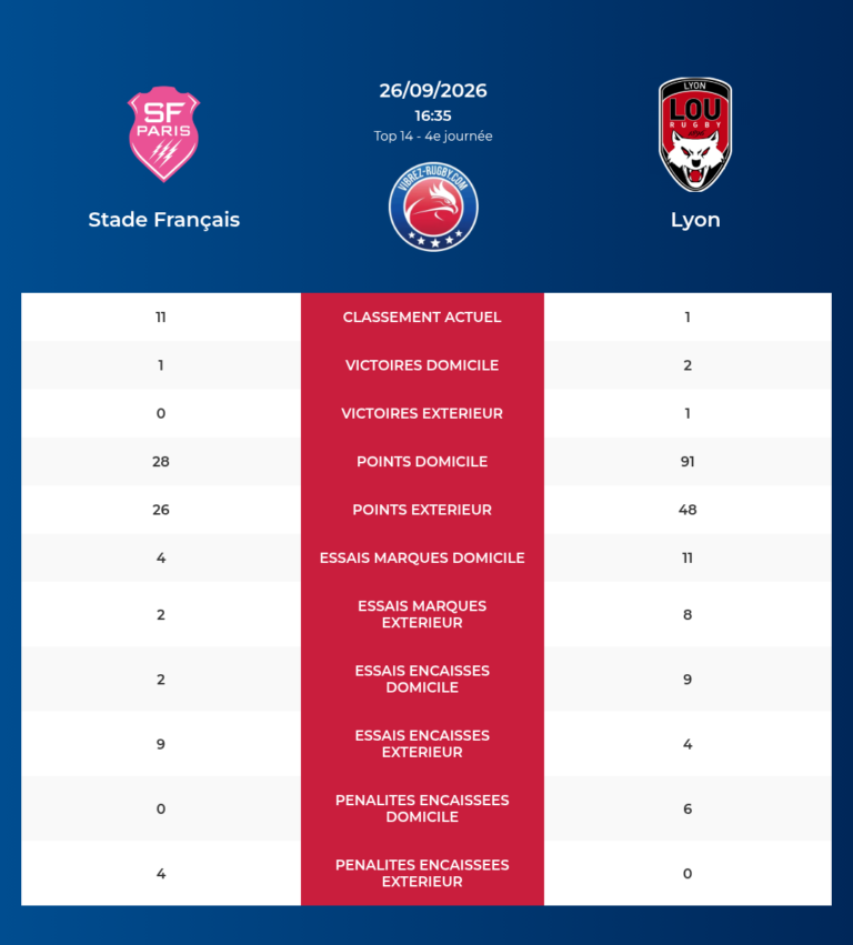 Stade Français-Lyon_20260924_173227_125a7b5f