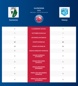 Suresnes – Massy: Analyse des statistiques et pronostics