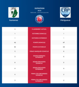 Suresnes – Périgueux: Analyse des statistiques et pronostics