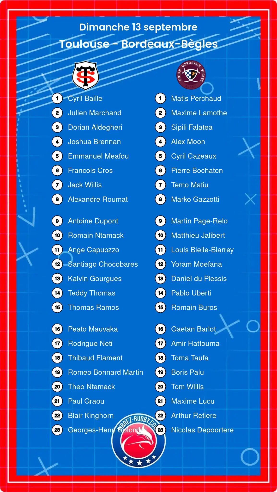 Toulouse – Bordeaux-Bègles: Les compositions