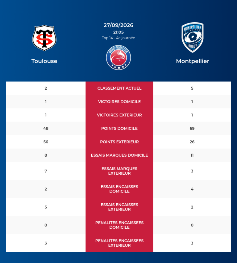 Toulouse-Montpellier_20260926_070115_671d0aa4