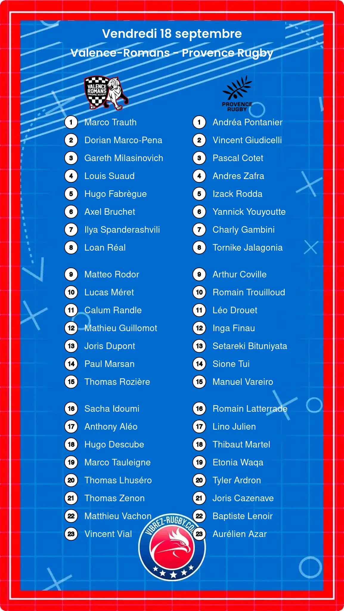Valence-Romans – Provence Rugby: Les compositions