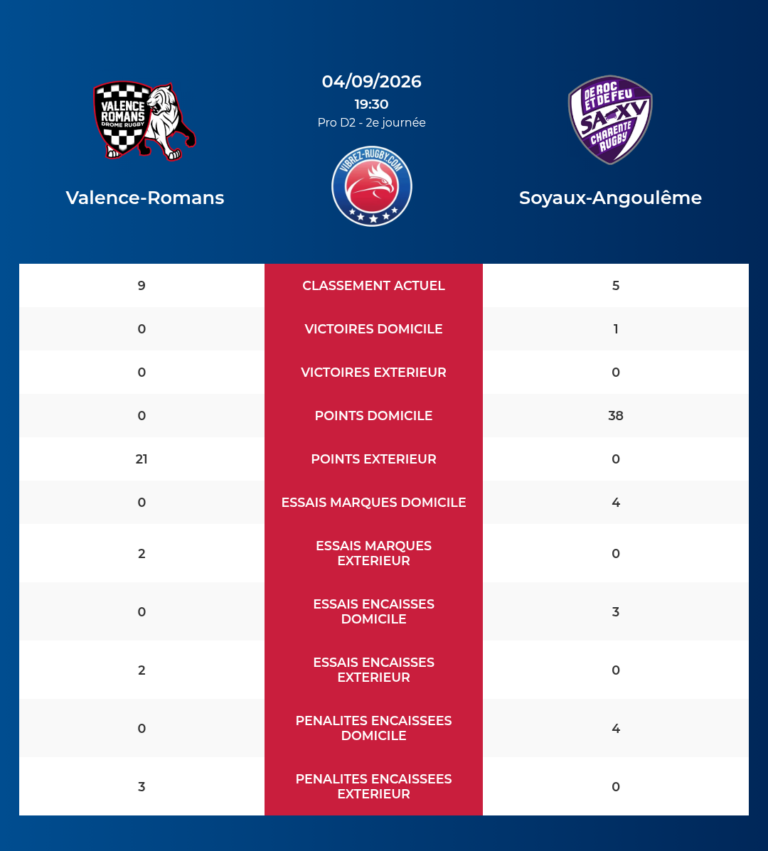 Valence-Romans-Soyaux-Angoul&ecirc;me_20260902_203203_fc96750f