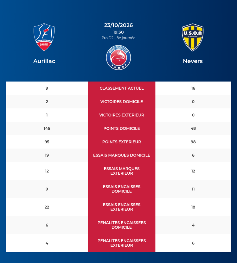 Aurillac-Nevers_20261022_070206_3fb0a4d5