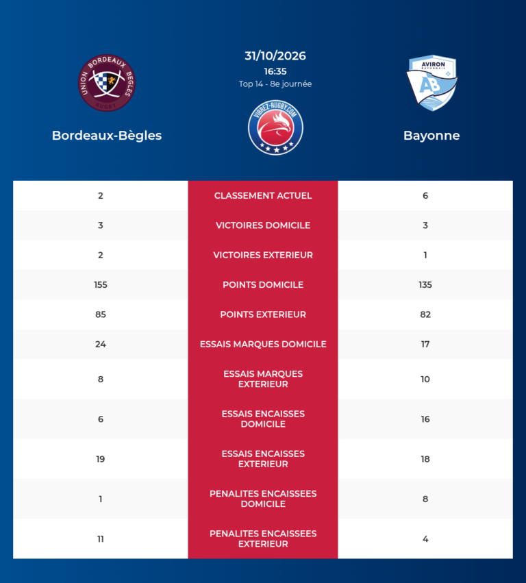 Bordeaux-Begles-Bayonne_20261029_170231_5754842f