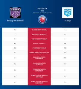 Bourg-en-Bresse – Massy: Analyse des statistiques et pronostics