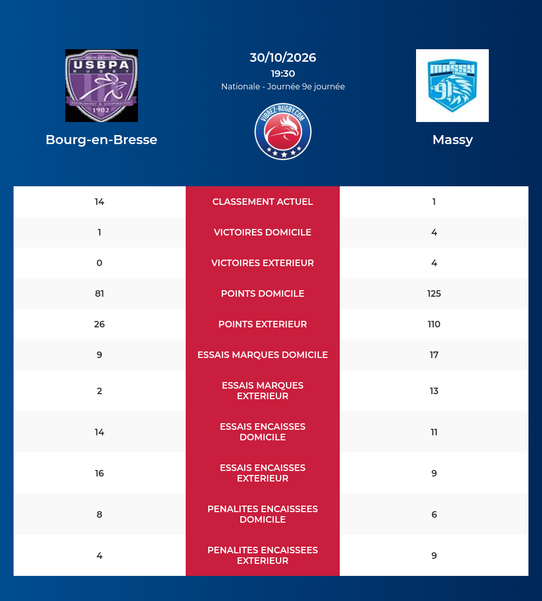 Bourg-en-Bresse – Massy: Analyse des statistiques et pronostics