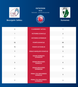 Bourgoin Jallieu – Suresnes: Analyse des statistiques et pronostics