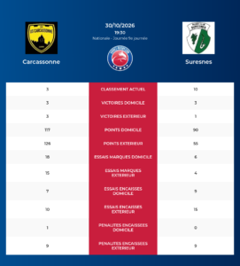 Carcassonne – Suresnes: Analyse des statistiques et pronostics