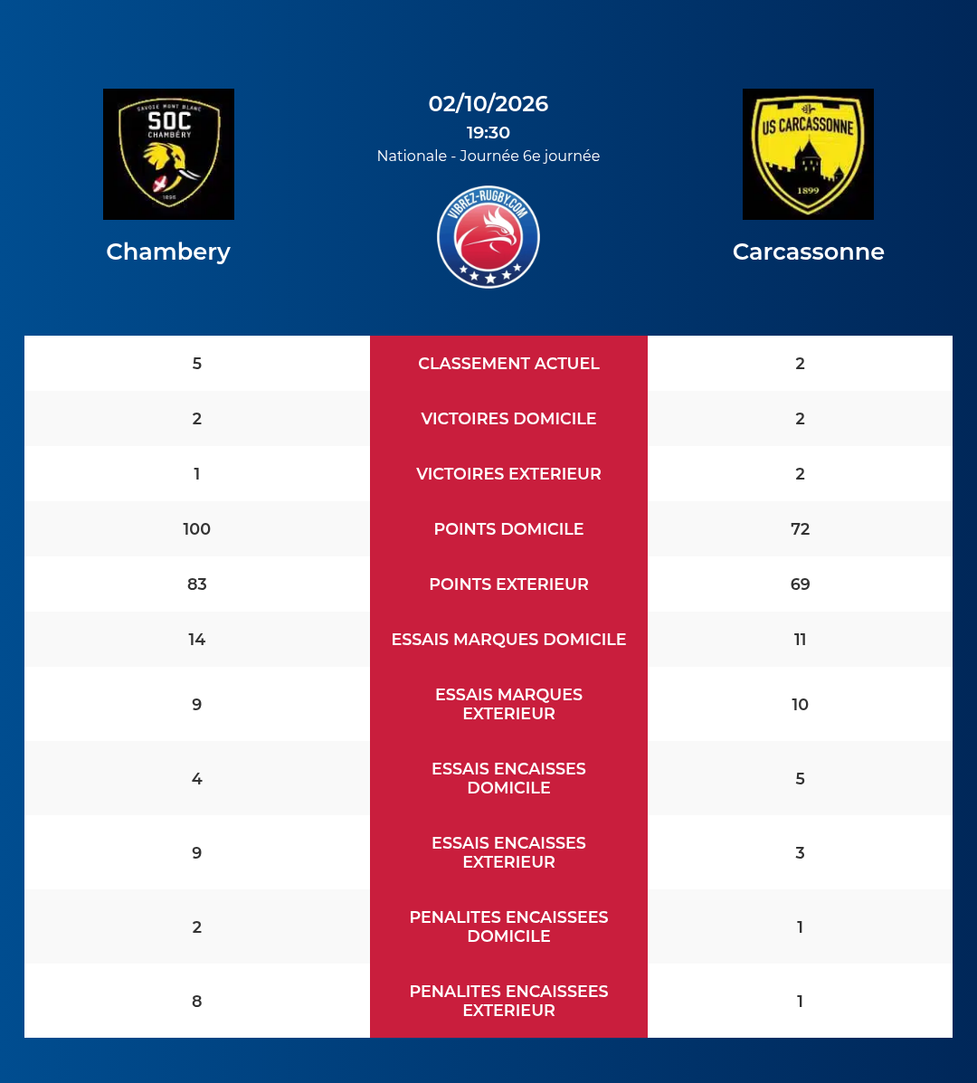 Chambery – Carcassonne: Analyse des statistiques et pronostics