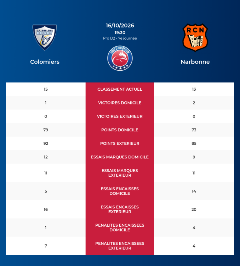 Colomiers-Narbonne_20261016_182436_3e2e8f88