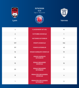 Lyon – Vannes: Analyse des statistiques et pronostics