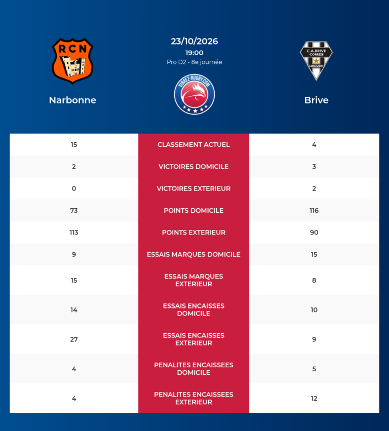 Narbonne-Brive_20261021_190124_8ed15eeb