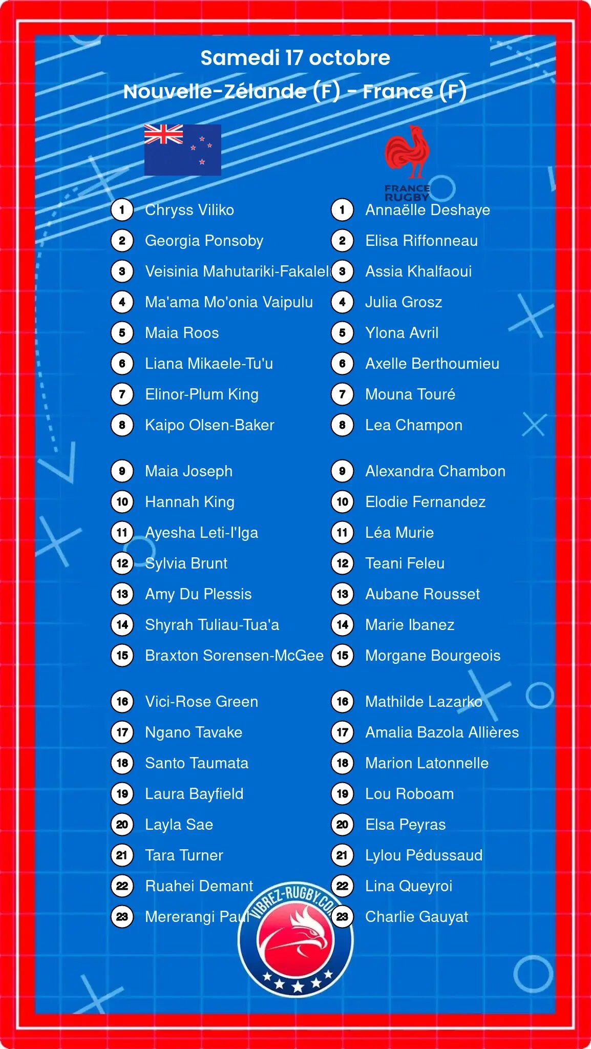 Nouvelle-Zélande (F) – France (F): Les compositions