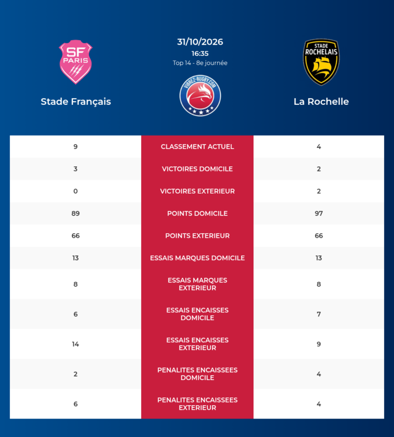 Stade Français-La Rochelle_20261029_193221_887cc52c