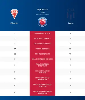 Biarritz-Agen_pronostics