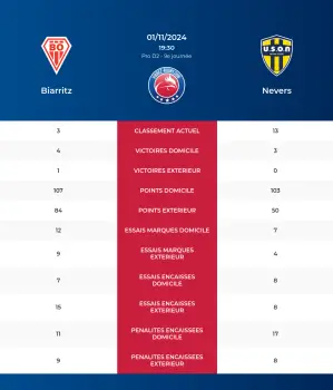 Biarritz-Nevers_pronostics