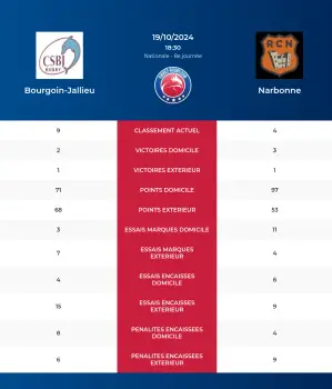 Bourgoin-Jallieu-Narbonne_pronostics