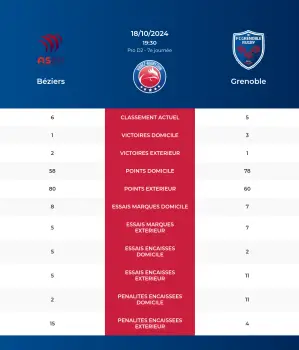 Bziers-Grenoble_pronostics