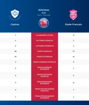 Castres-Stade Français_pronostics