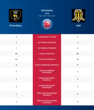 Chambry-Albi_pronostics