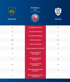 Clermont-Vannes_pronostics