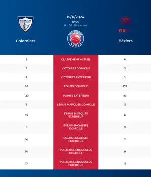 Colomiers-Béziers_pronostics