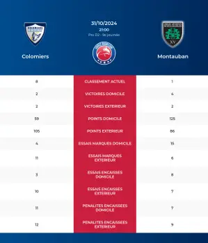 Colomiers-Montauban_pronostics