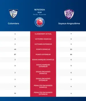 Colomiers-Soyaux-Angoulême_pronostics