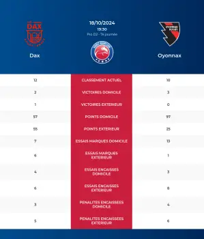 Dax-Oyonnax_pronostics