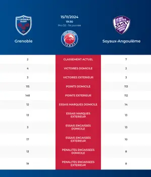 Grenoble-Soyaux-Angoulême_pronostics