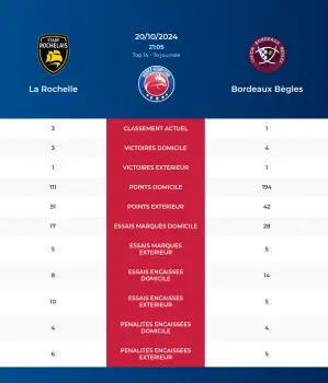 La Rochelle-Bordeaux Bègles_pronostics