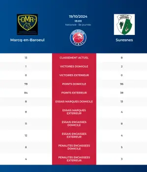 Marcq-en-Baroeul-Suresnes_pronostics