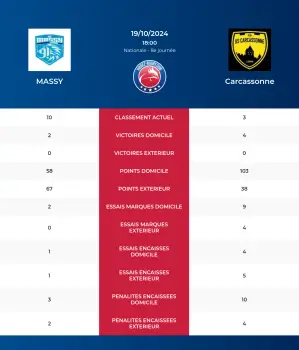 Massy-Carcassonne_pronostics