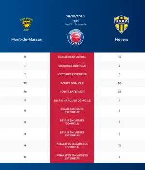 Mont-de-Marsan-Nevers_pronostics