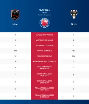 Nice-Brive_pronostics