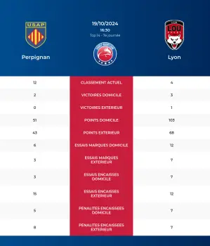 Perpignan-Lyon_pronostics