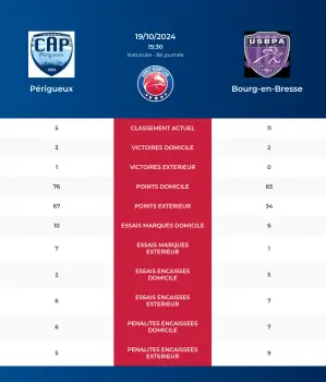 Prigueux-Bourg-en-Bresse_pronostics