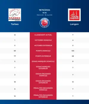 Tarbes-Langon_pronostics