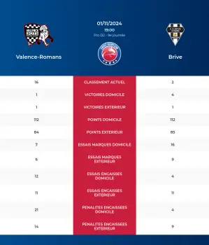 Valence-Romans-Brive_pronostics